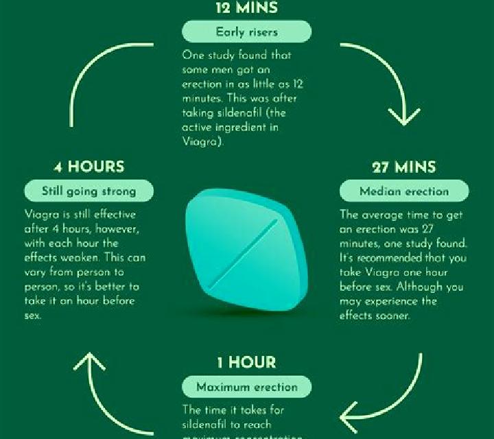 Viagra viagra long term tolerance pharmacy