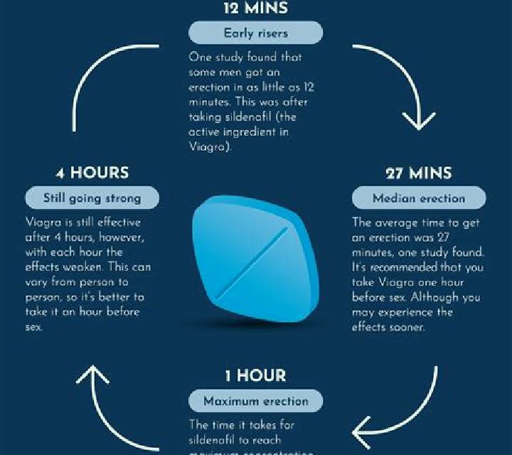 Viagra viagra multiple rounds pharmacy