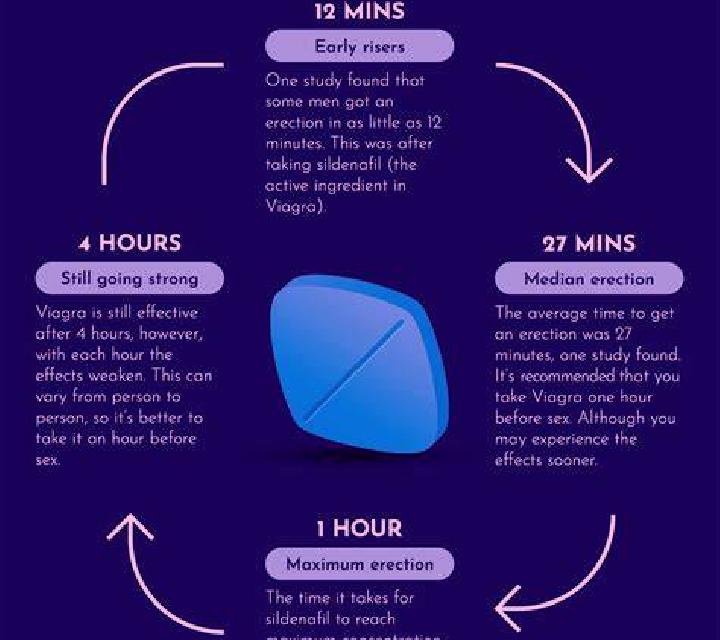 Viagra viagra not working first time pharmacy