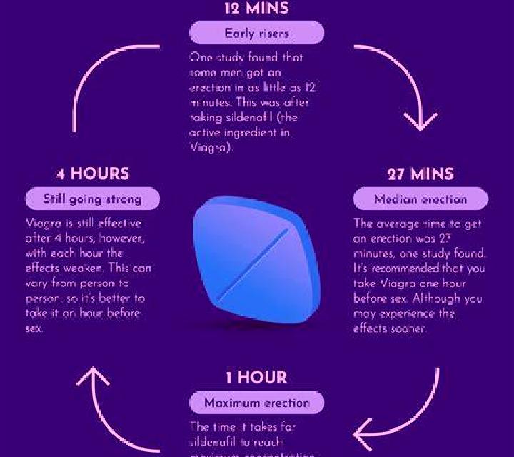 Viagra viagra not working why pharmacy