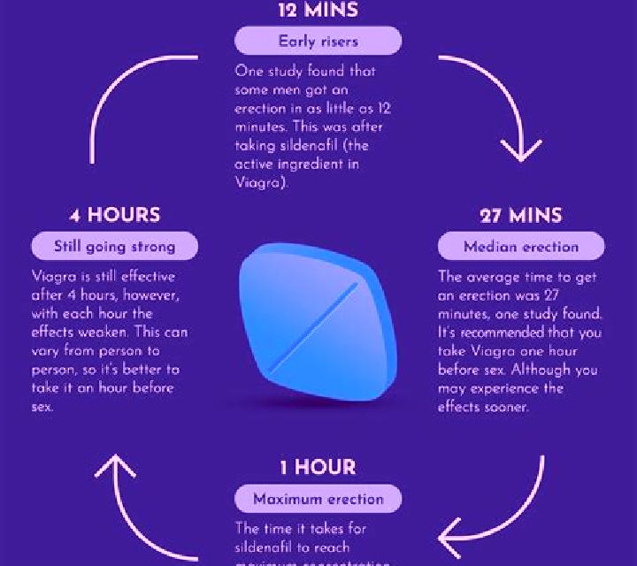 Viagra viagra pfizer side effects pharmacy