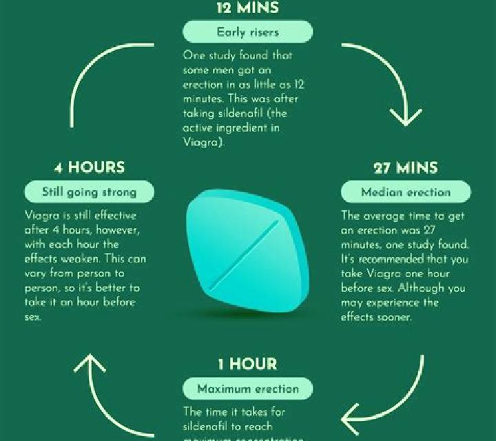 Viagra viagra pill effect time pharmacy
