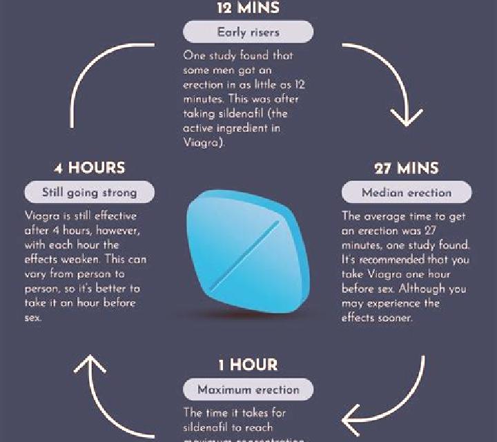 Viagra viagra pill effects medication