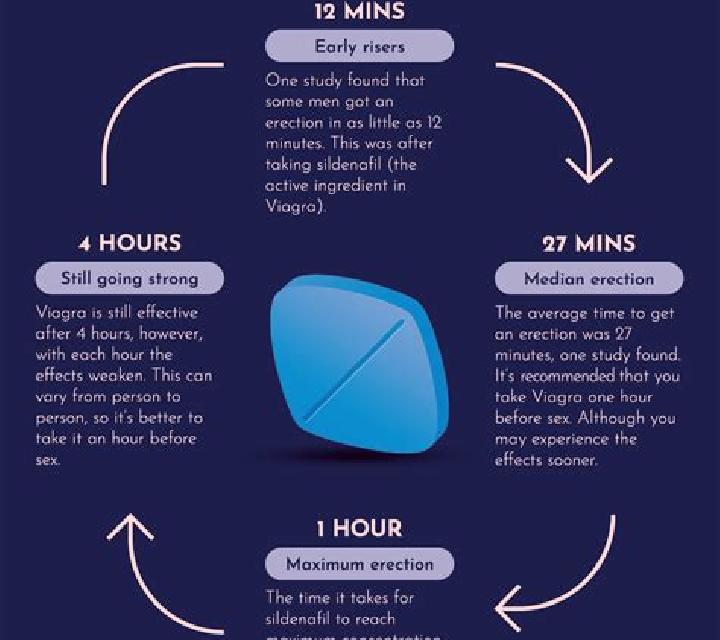 Viagra viagra pill side effects tablet