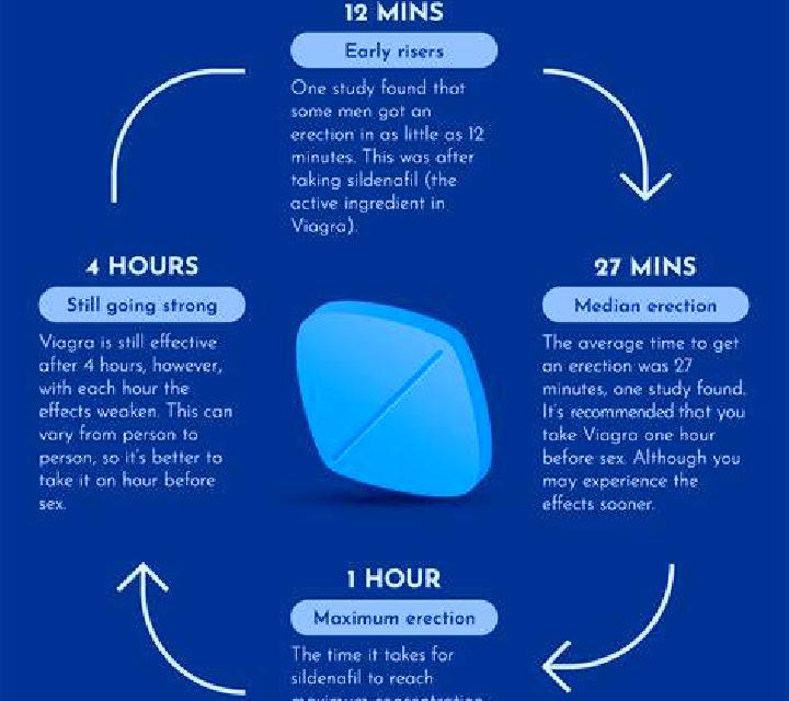Viagra viagra pill time pharmacy
