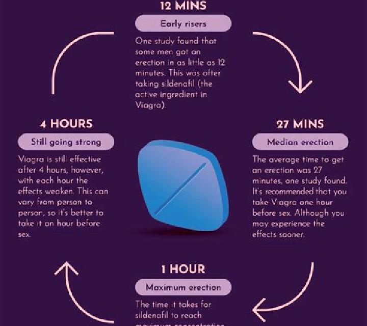 Viagra viagra pill what does it do medication