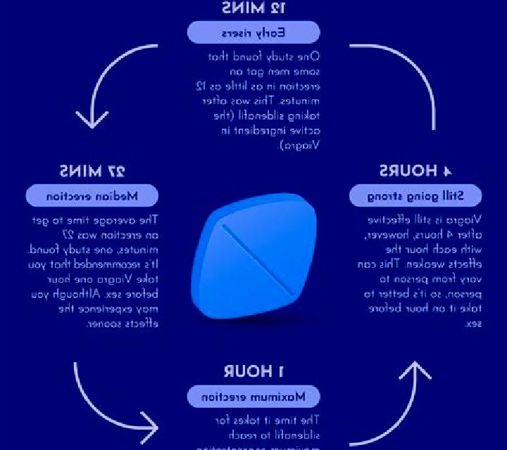 Viagra viagra product insert pharmacy