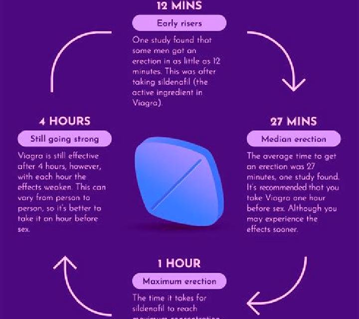 Viagra viagra results reddit tablet