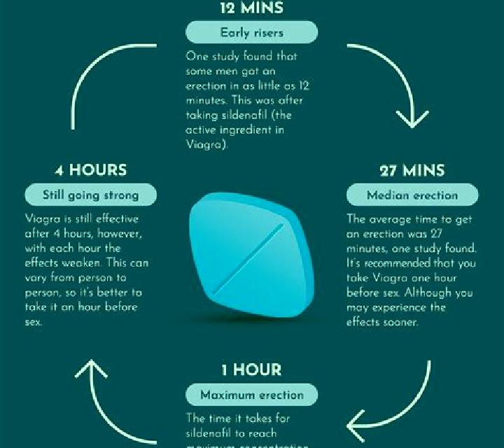 Viagra viagra side efects pharmacy