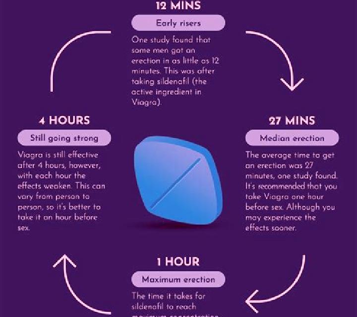 Viagra viagra side effect pharmacy