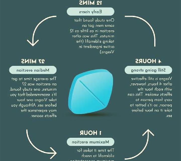 Viagra viagra side effects duration pills