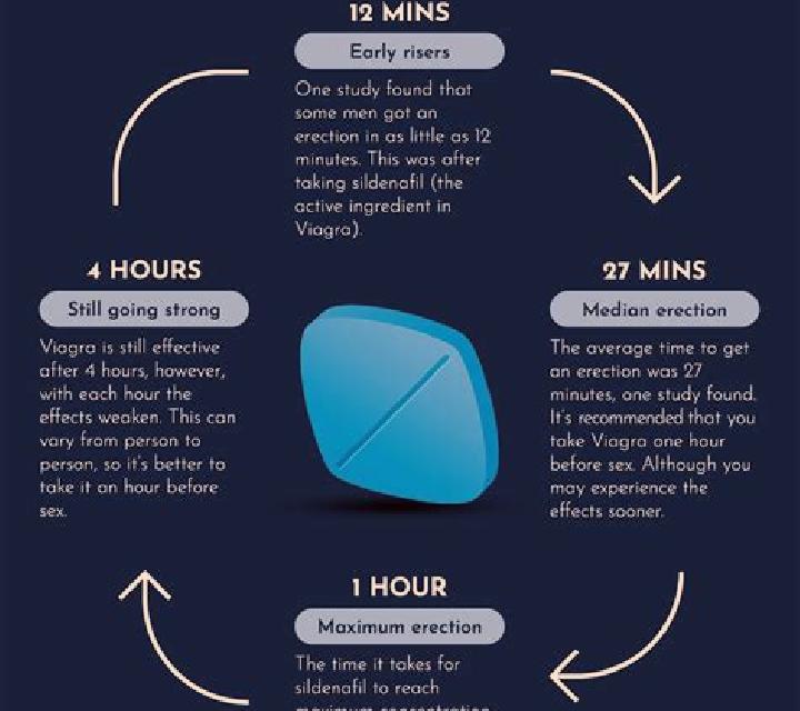 Viagra viagra side effects nhs medication