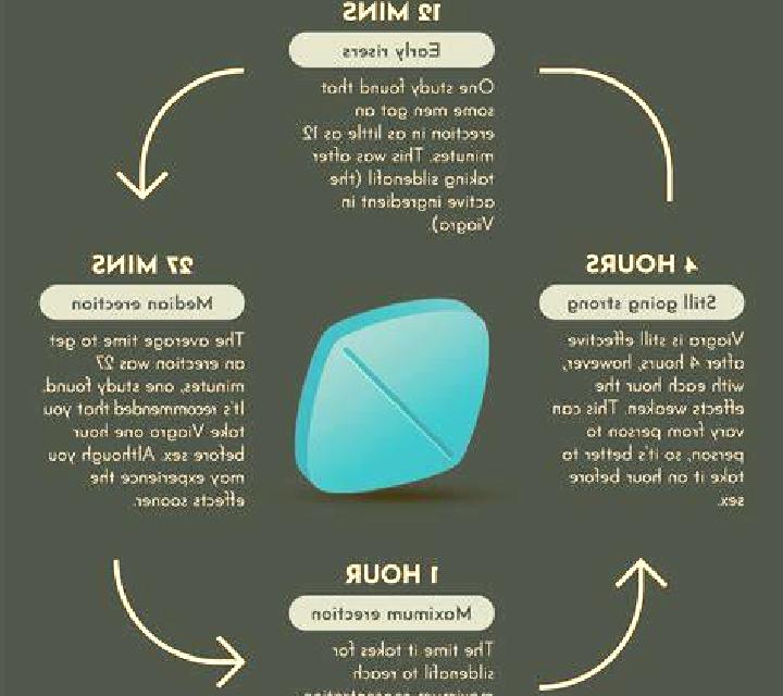 Viagra viagra side effects nhs pharmacy