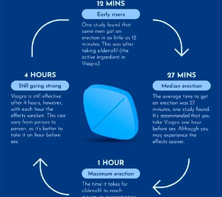 Viagra viagra side effects nhs tablet