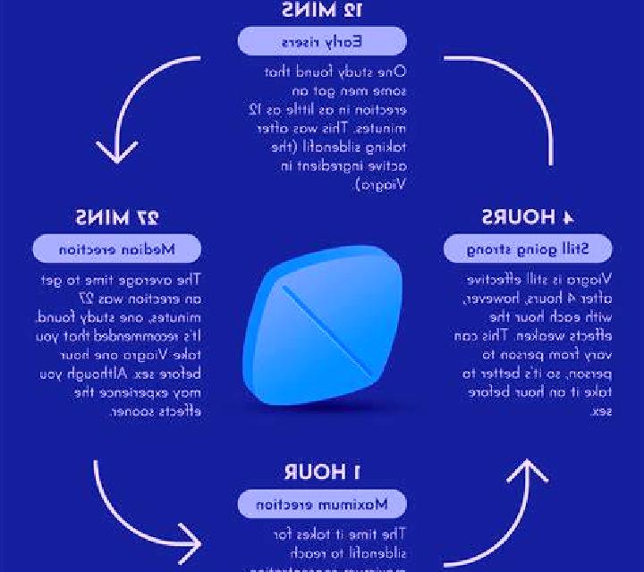 Viagra viagra side effects on partner medication