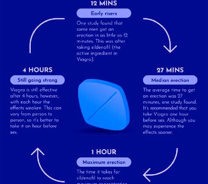 Viagra viagra side effects on partner tablet