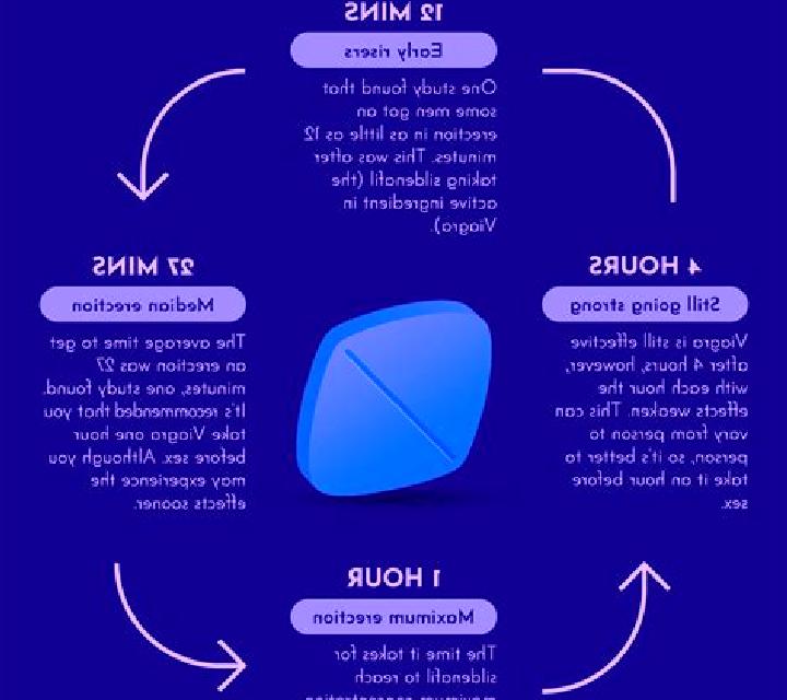 Viagra viagra side effects solutions pharmacy