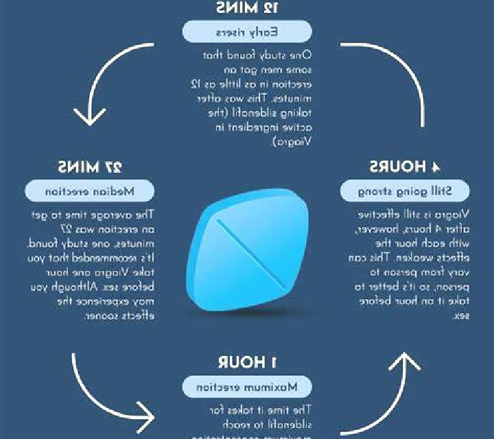 Viagra viagra side effects solutions tablet