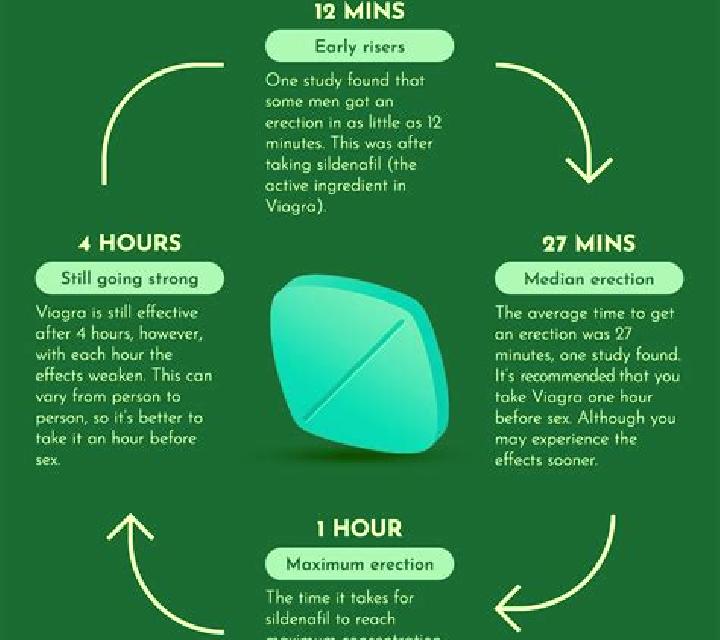 Viagra viagra side effects urdu pills