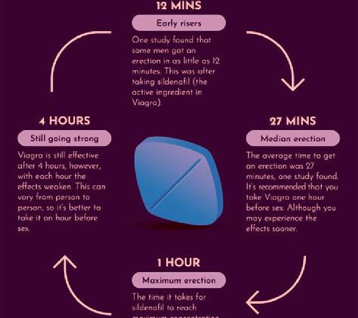 Viagra viagra side effects vision tablet