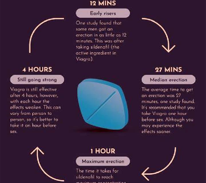 Viagra viagra side effects webmd medication