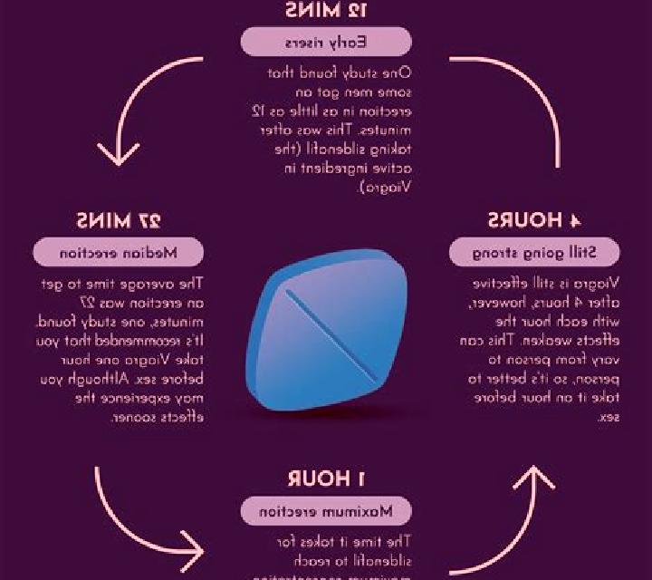 Viagra viagra side effects webmd pills