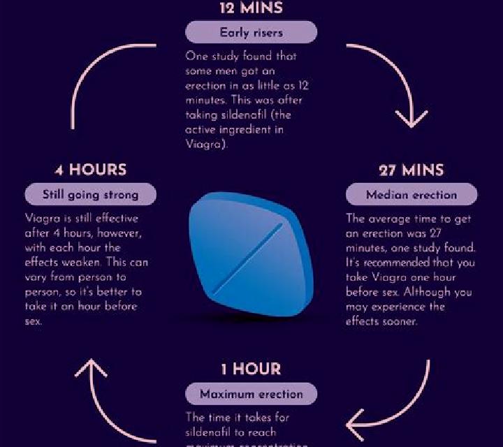 Viagra viagra side effects webmd tablet