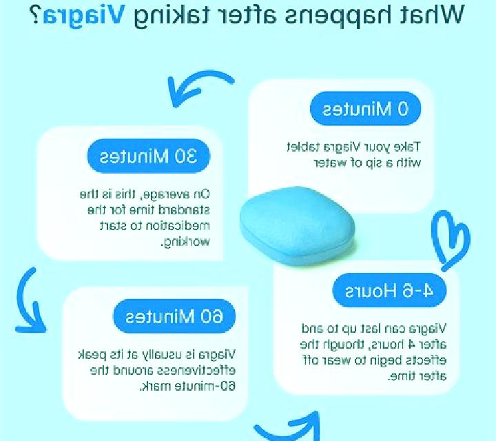 Viagra viagra stay erect after ejaculation medication