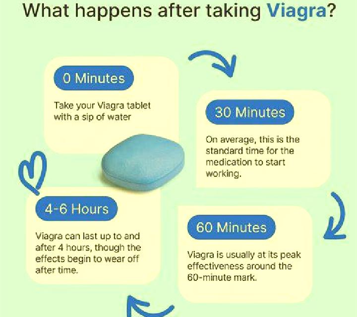Viagra viagra stay hard after ejaculation pharmacy