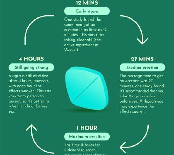 Viagra viagra stopped working reddit medication