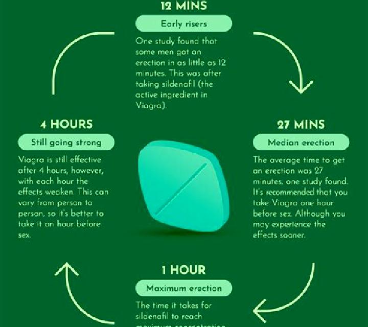 Viagra viagra symptoms pharmacy