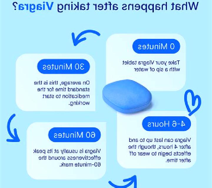 Viagra viagra take to work pharmacy