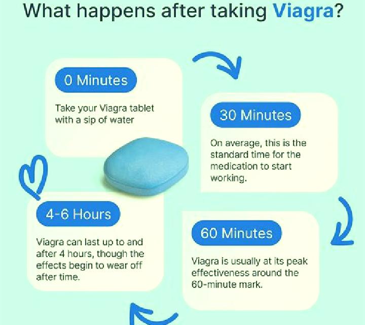 Viagra viagra take to work tablet