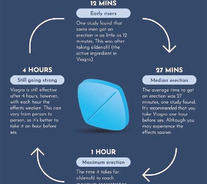 Viagra viagra taking side effects medication