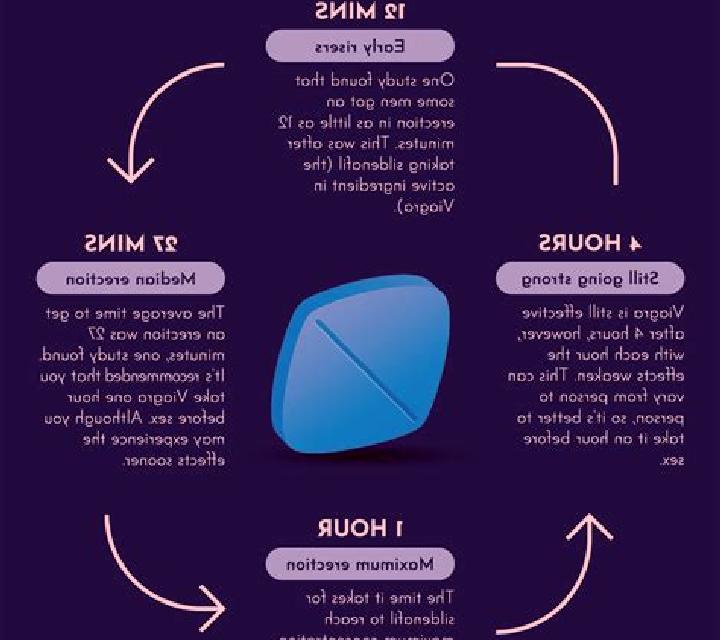 Viagra viagra taking side effects pharmacy
