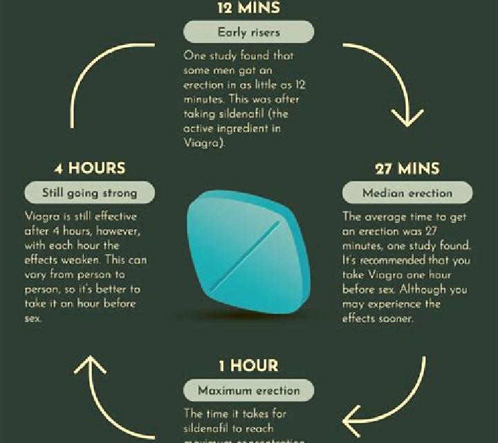 Viagra viagra taking side effects pills