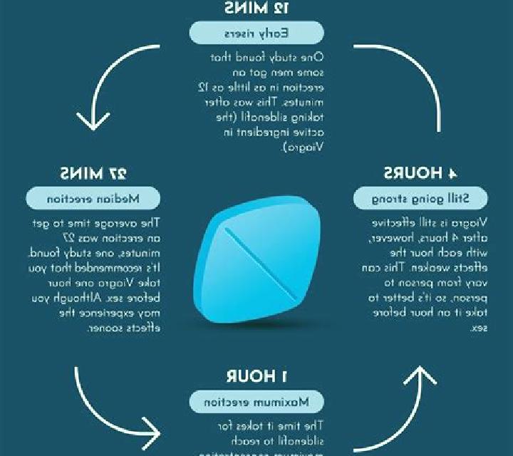 Viagra viagra taking side effects tablet