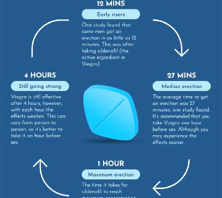 Viagra viagra taking time pills