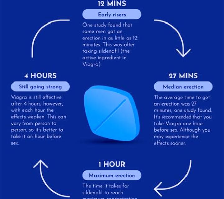Viagra viagra time frame pills