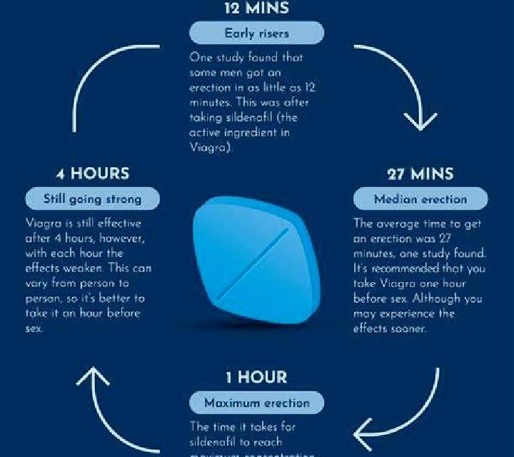 Viagra viagra use instructions tablet