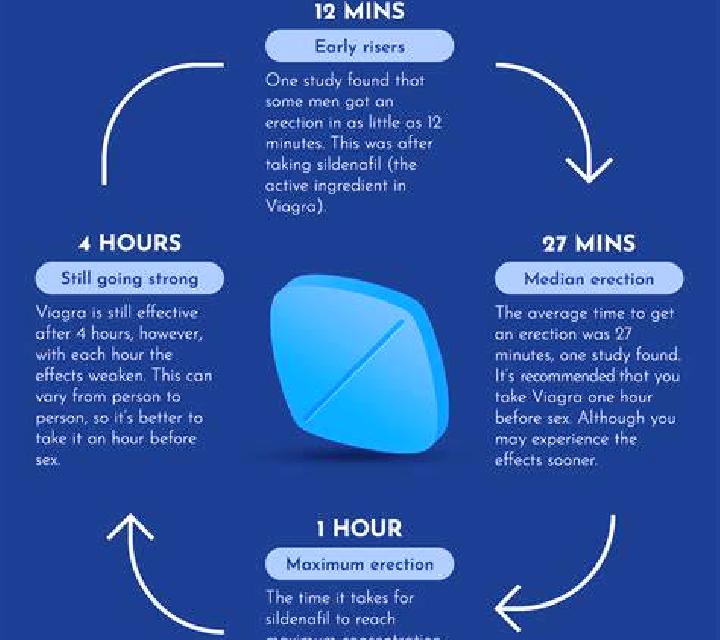 Viagra viagra use statistics pharmacy