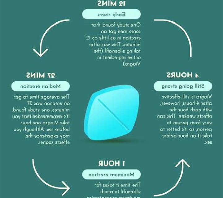 Viagra viagra use tips tablet