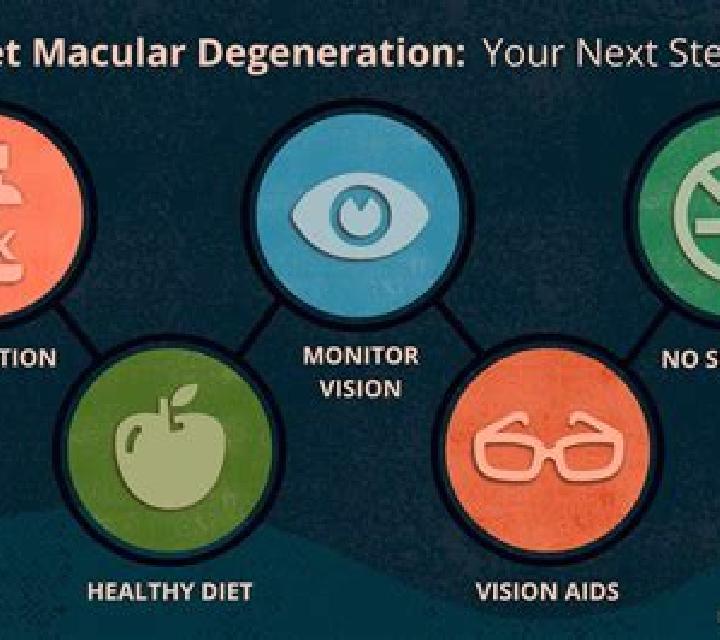 Viagra viagra vision changes medication