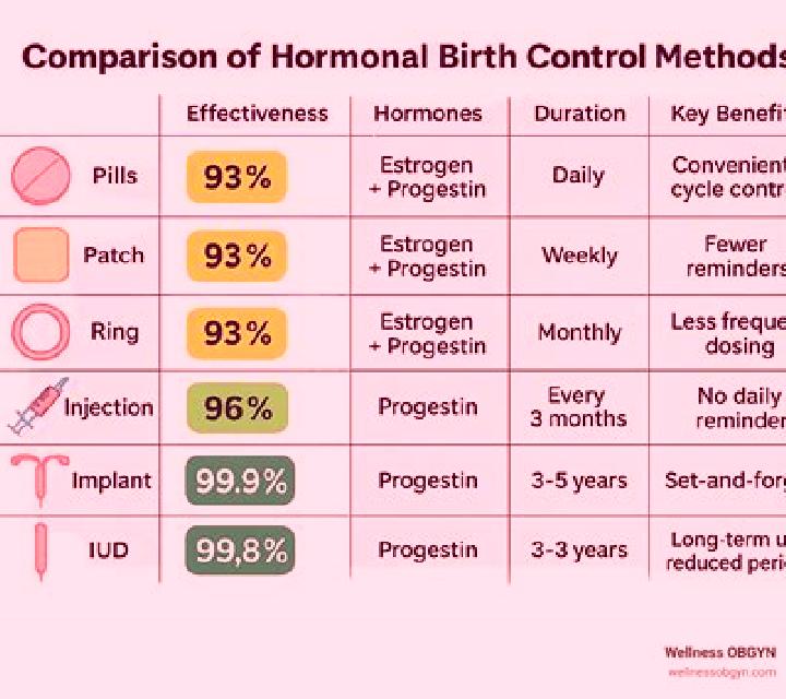 Viagra viagra vs birth control insurance coverage 2018 medication