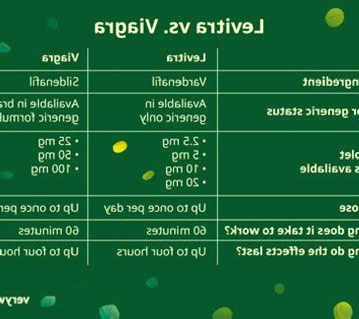 Viagra viagra vs levitra medication