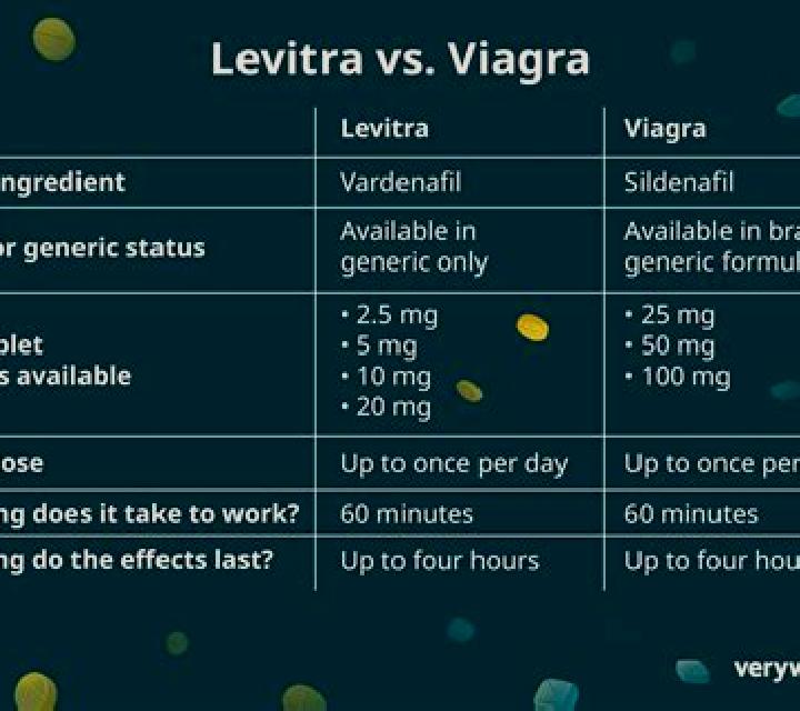 Viagra viagra vs levitra pills