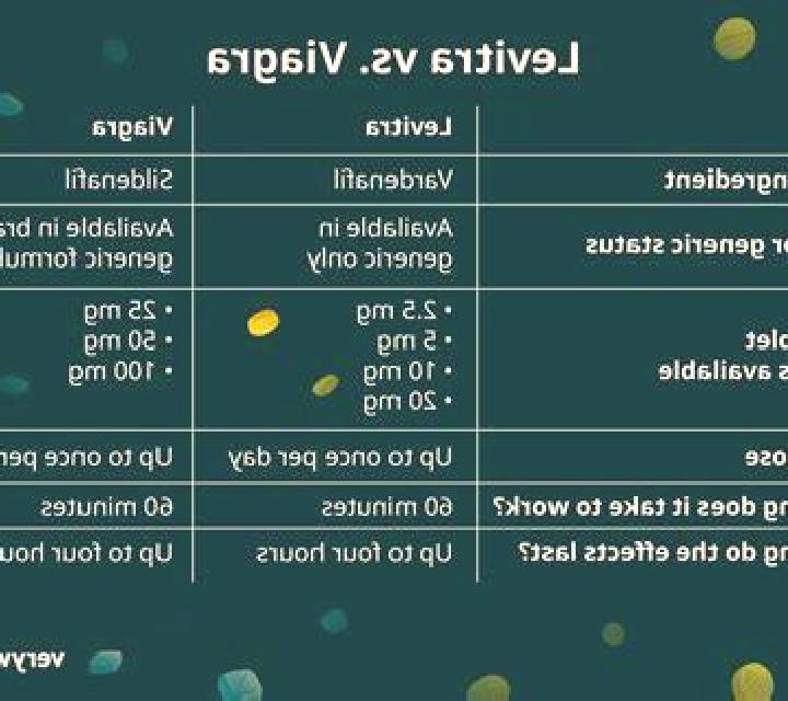 Viagra viagra vs levitra side effects tablet