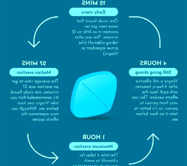 Viagra viagra when to take pharmacy
