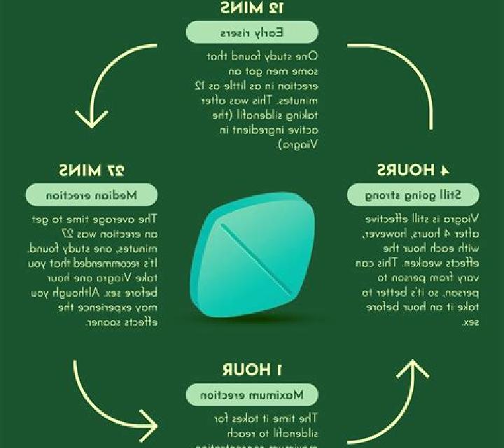 Viagra what can a man do if viagra doesn t work tablet