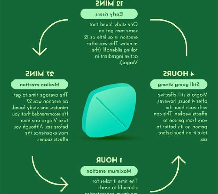Viagra what can replace viagra pharmacy